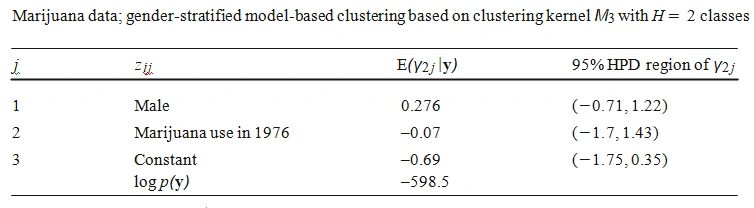 panel data analysis