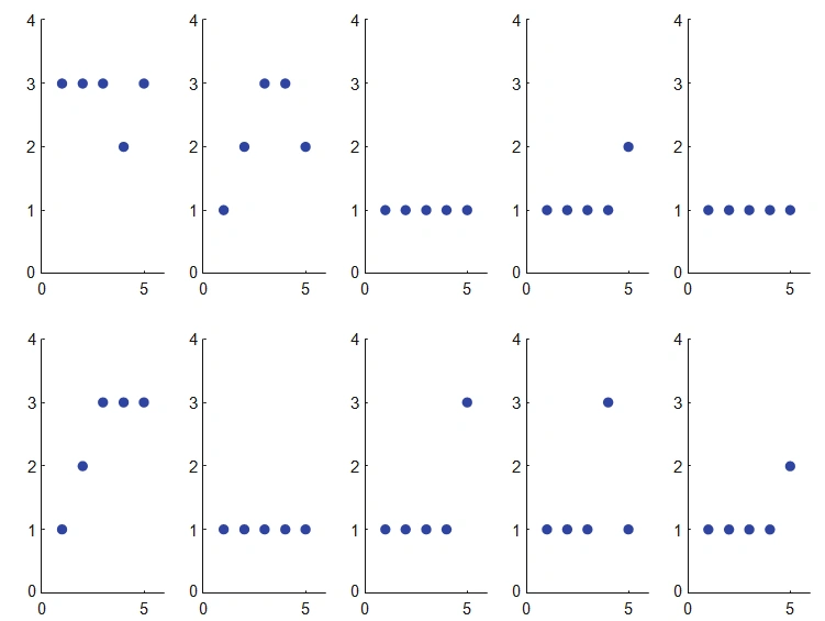 panel data analysis