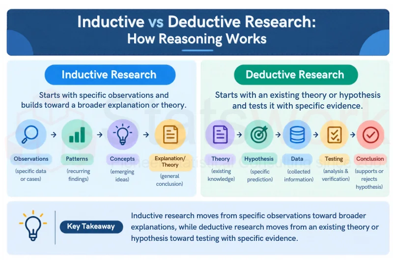 inductive and deductive research