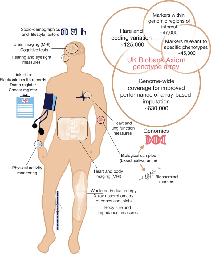genomics data analysis