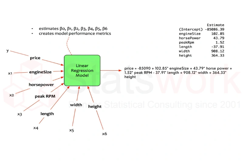 multivariate analysis for business