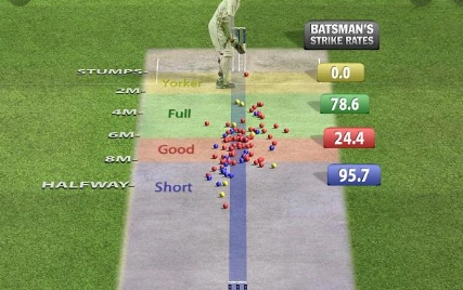 machine learning in sports