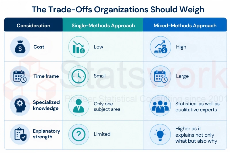 Qualitative and quantitative research