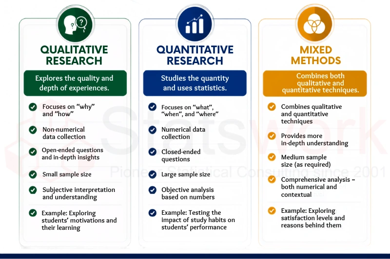 mixed methods approach