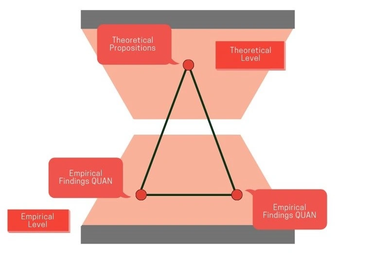 qualitative and quantitative research