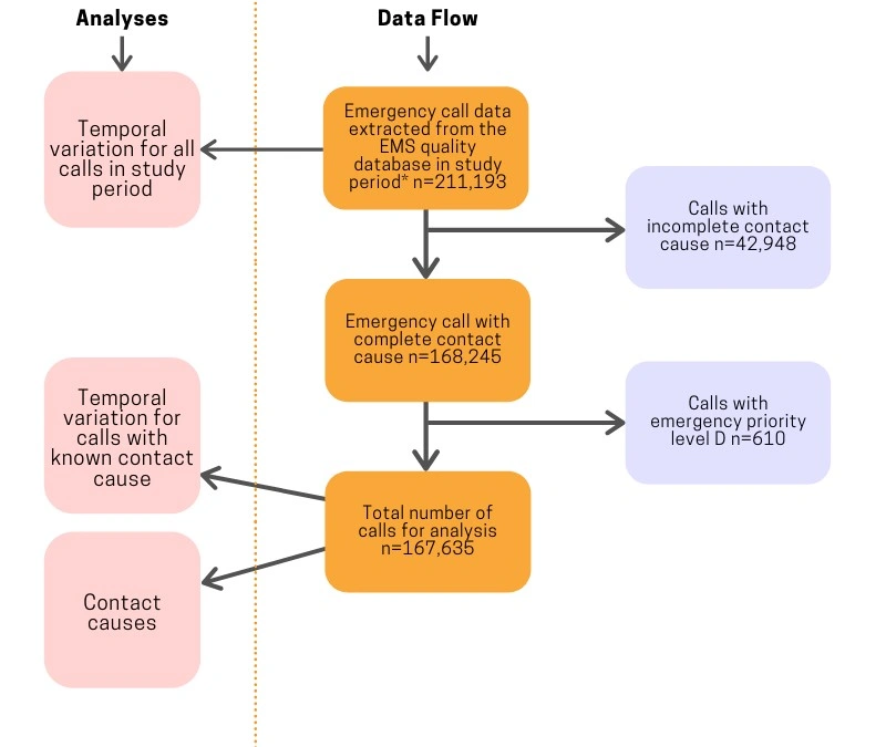 Swift data collection