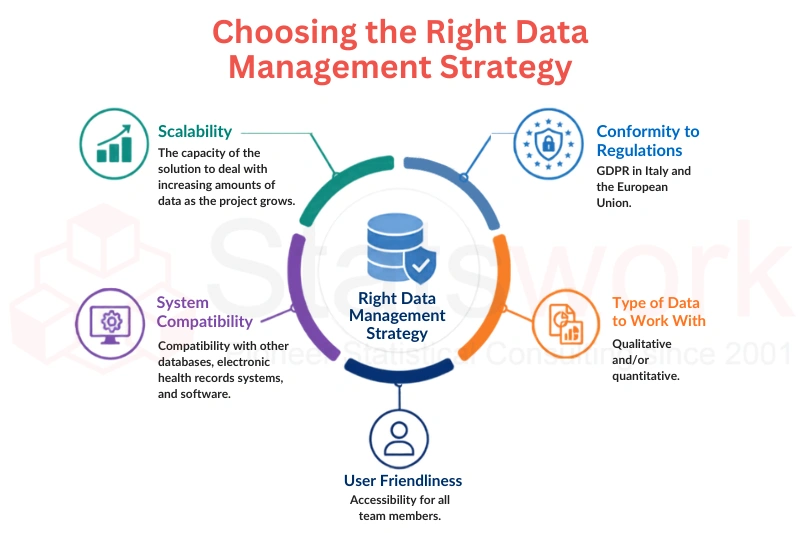 Research Data Management in Italy