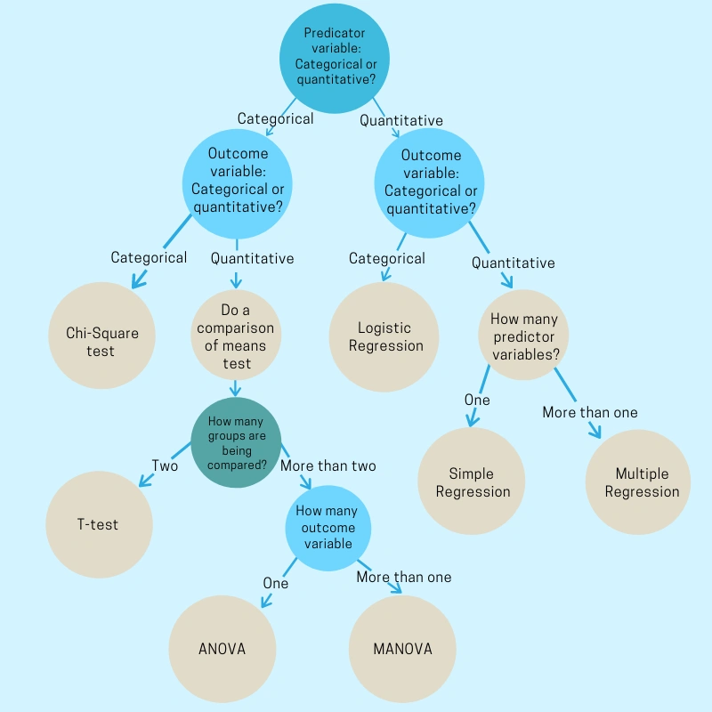 statistical methodology
