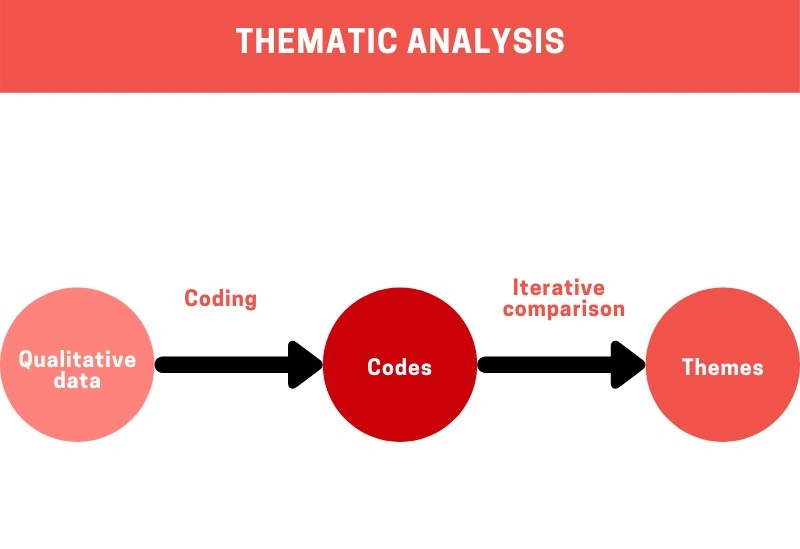 qualitative data analysis