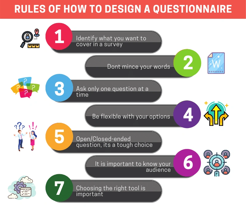 survey questionnaire design