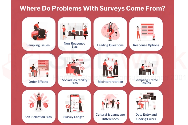 effective survey questions