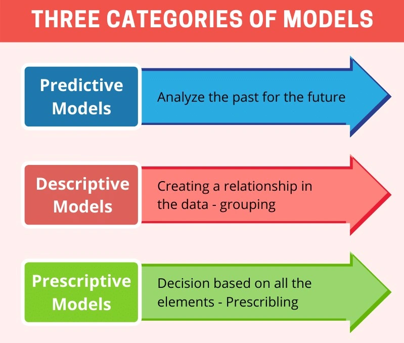Social Network Analysis