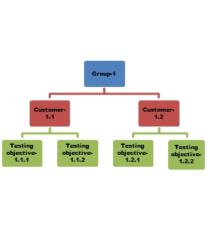 multilevel model applications