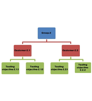 multilevel model applications