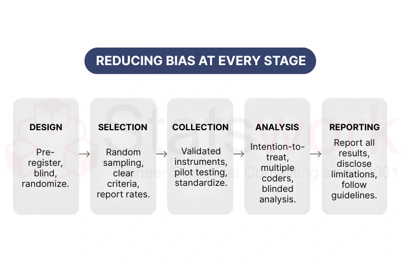 Types of research bias