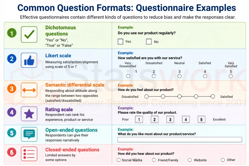 questionnaire in market research