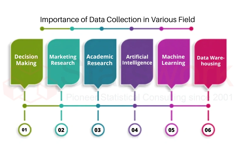 Tools Used in Data Collection