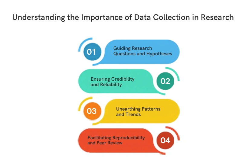 What is the importance's of data collection in different areas?