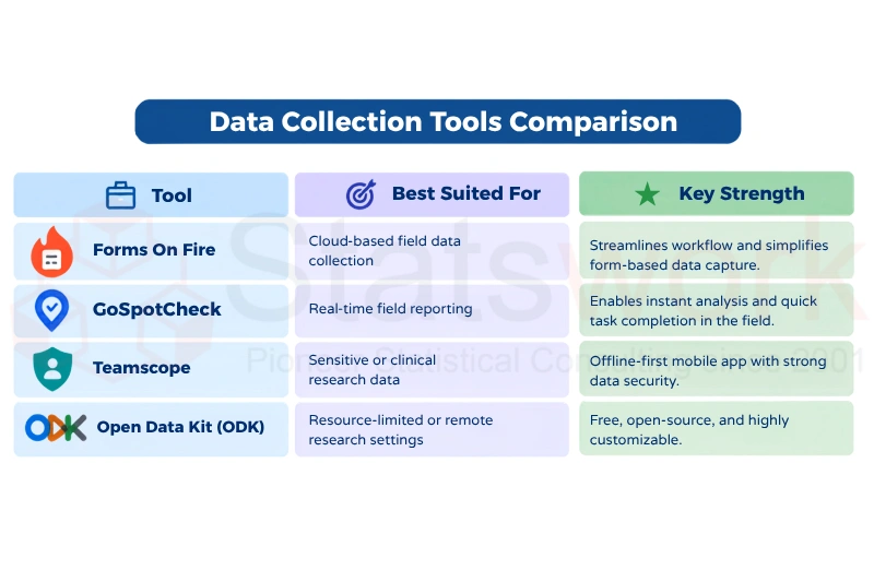 business research tools