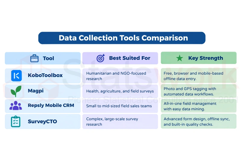 data collection methods