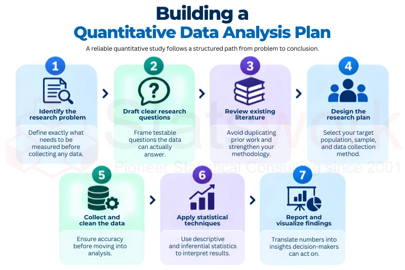 quantitative data analysis tools