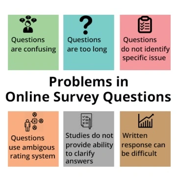 online survey questions