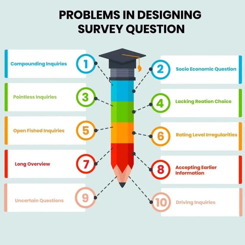 survey question design