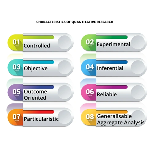 Quantitative Analysis
