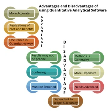 quantitative analytical software