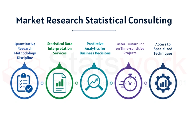 corporate market research analytics