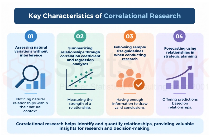 main categories of quantitative research