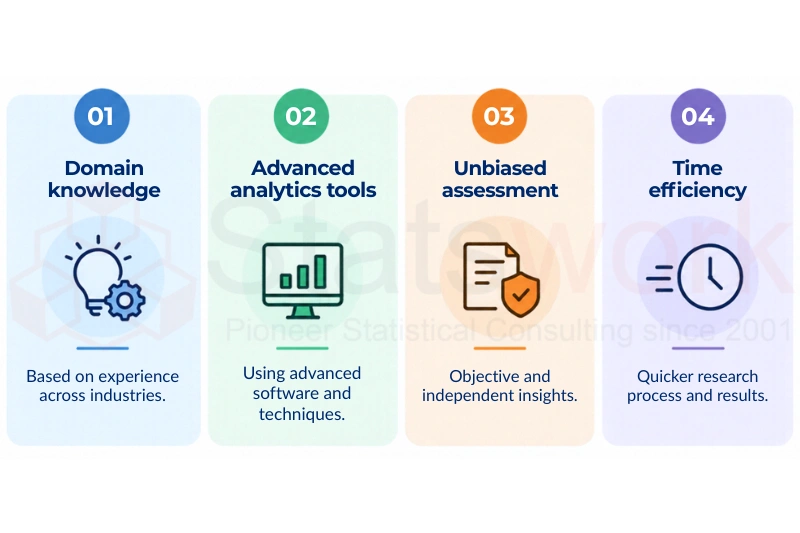quantitative research methods