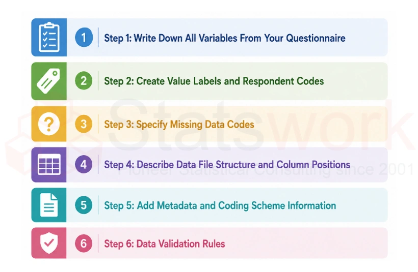 Codebook for survey research