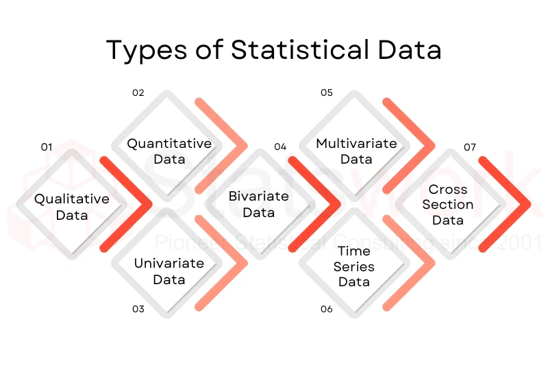 Statistics in Political Campaigns