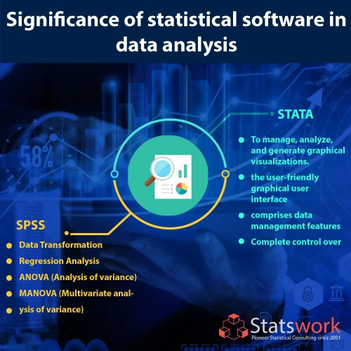 statistical software