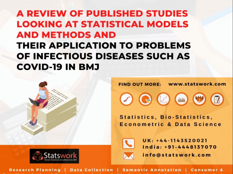 A Review of published studies looking at