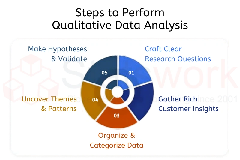 how to outsource thematic analysis