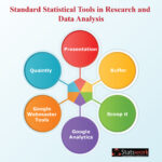 Standard statistical tools in research and data analysis