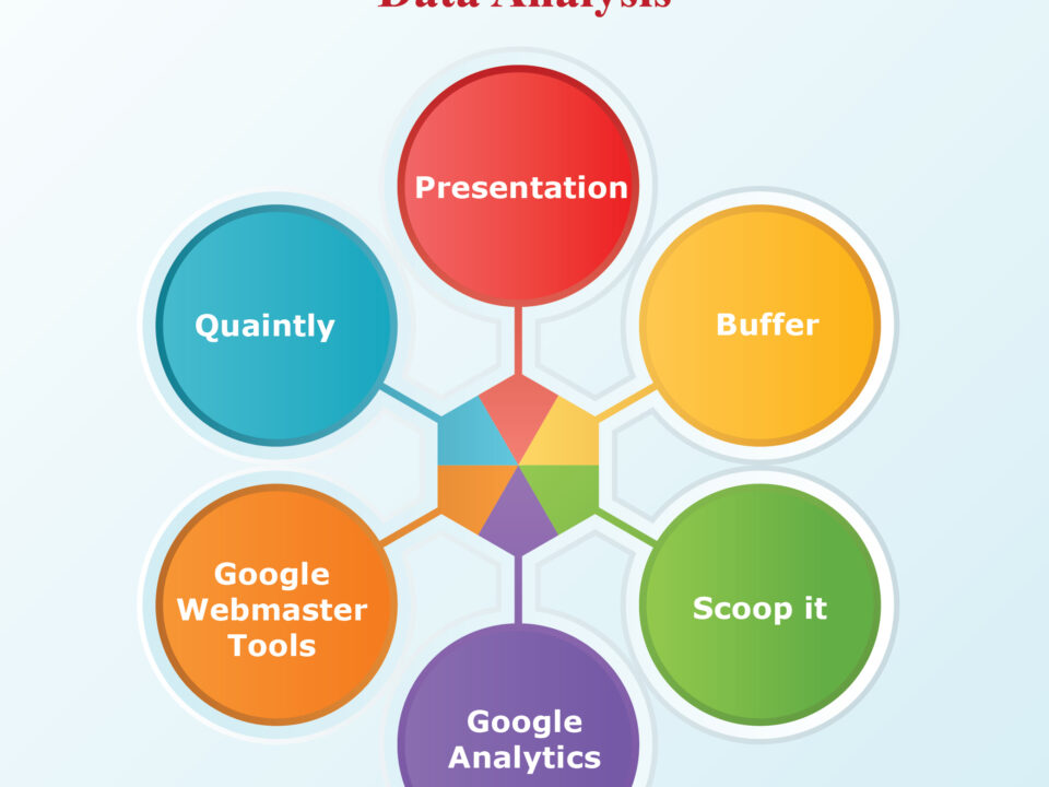 Standard statistical tools in research and data analysis