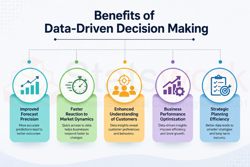 quantitative techniques for business decision making