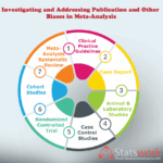 Investigating and addressing publication and