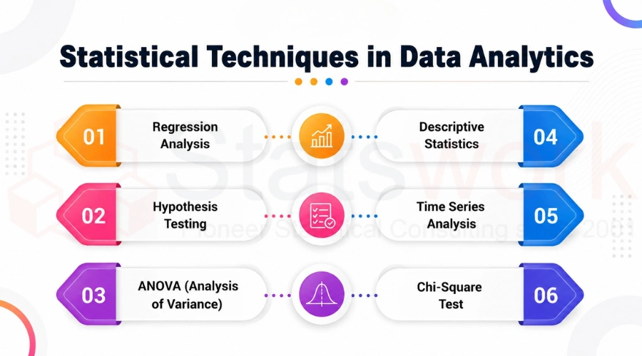 Statistical Tools