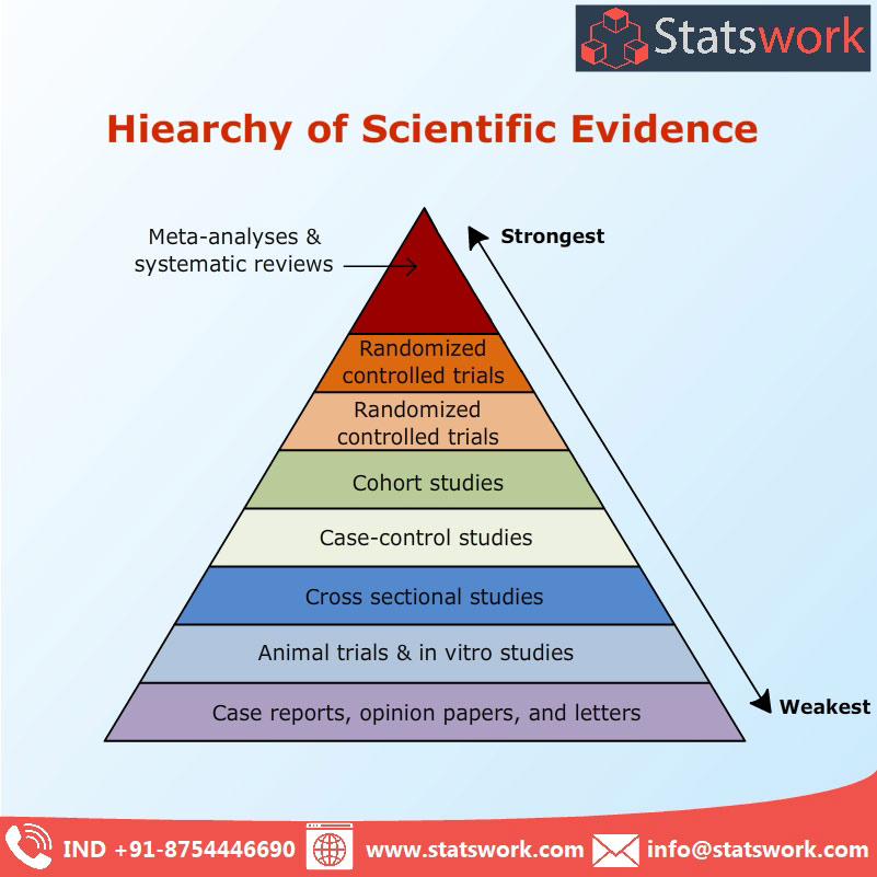 hierachy of scientific evidence