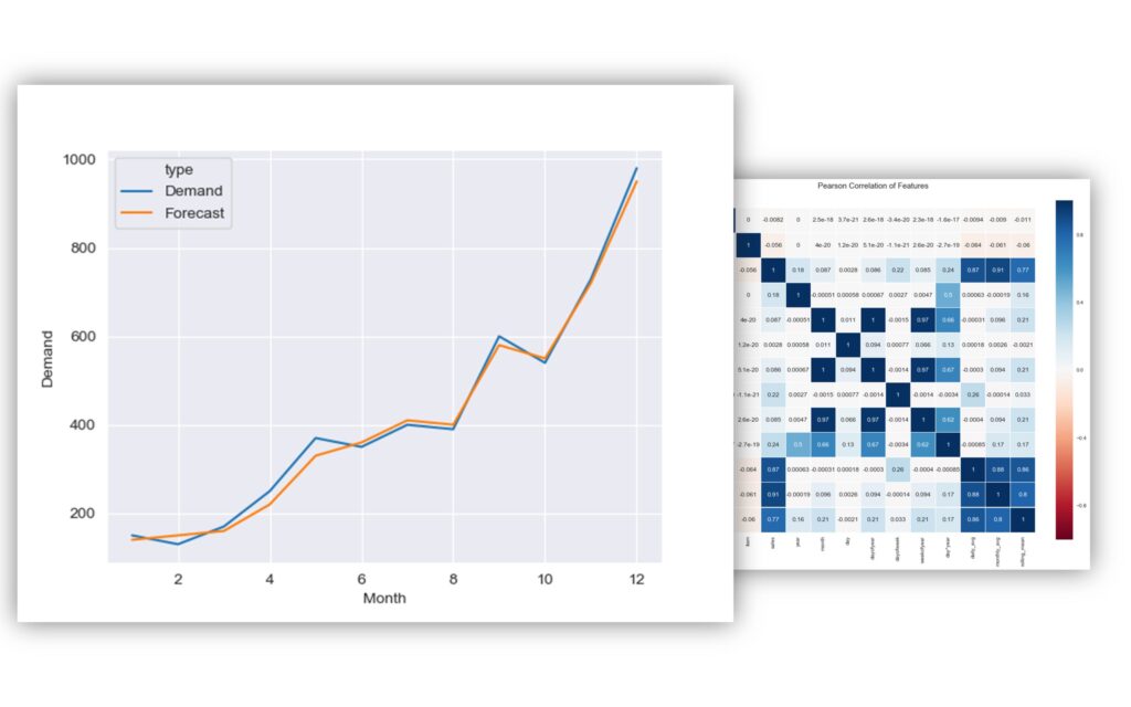 Demand forecasting_2