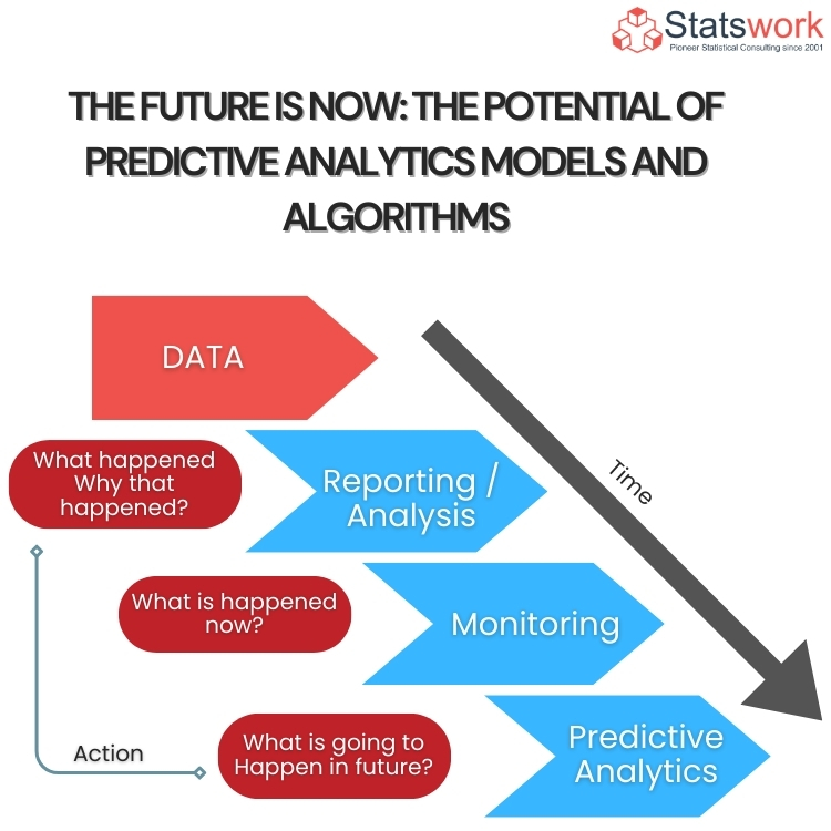 Predective analysis