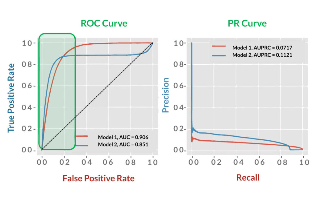 Evaluation-of-algorithm