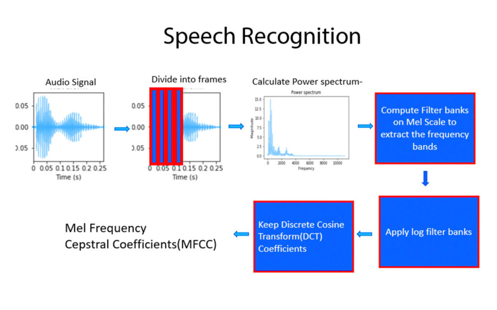 speech-data-collection