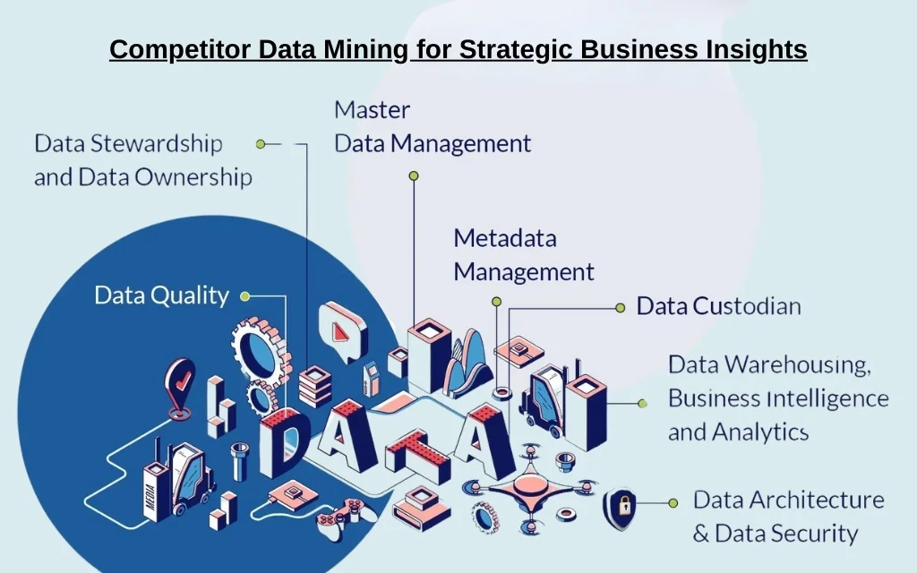 Competitor Data Mining for Strategic Business Insights