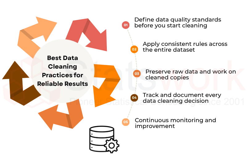 data governance for enterprises