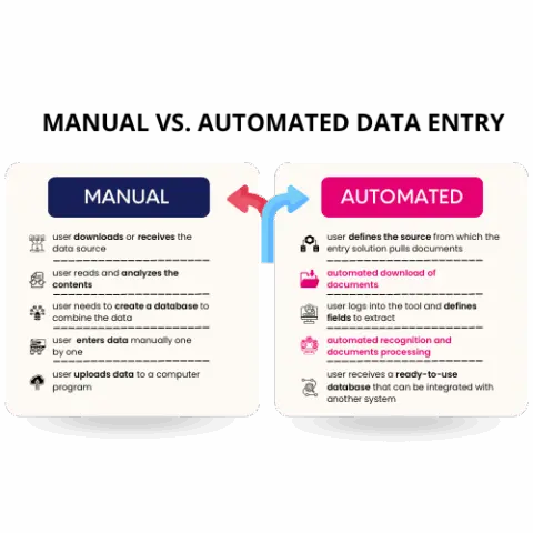 manual vs automated data entry